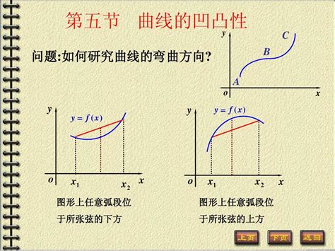 上凹|《高等数学》3.5 函数的凹凸型和图像描绘